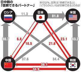 中韓から日本への信頼度-1.jpg