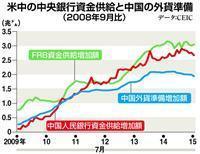 米中中央銀行-1.jpg